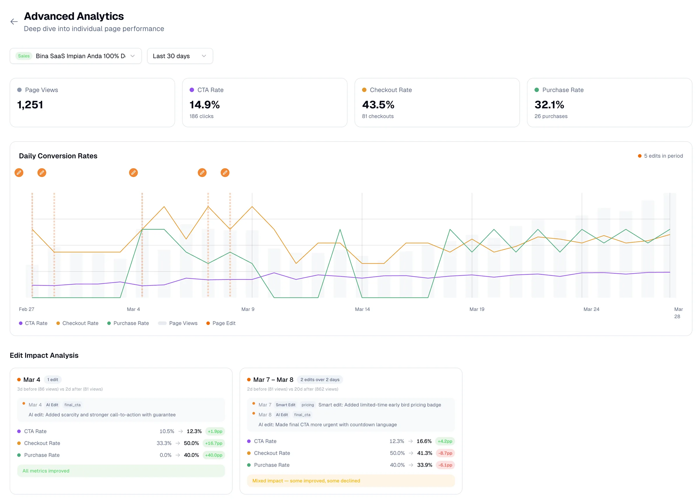 Advanced Analytics Dashboard